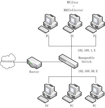 network_maccd1.jpg